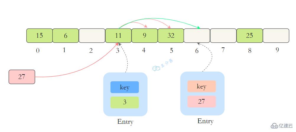 Java并发知识点有哪些