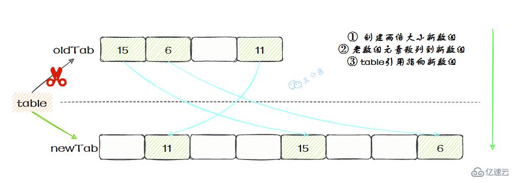 Java并发知识点有哪些