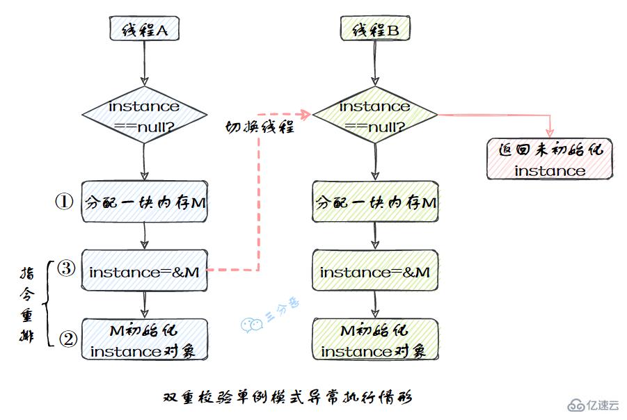 Java并发知识点有哪些