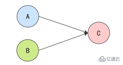 Java并发知识点有哪些