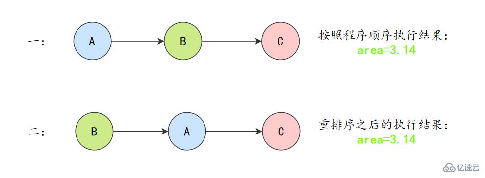 Java并发知识点有哪些