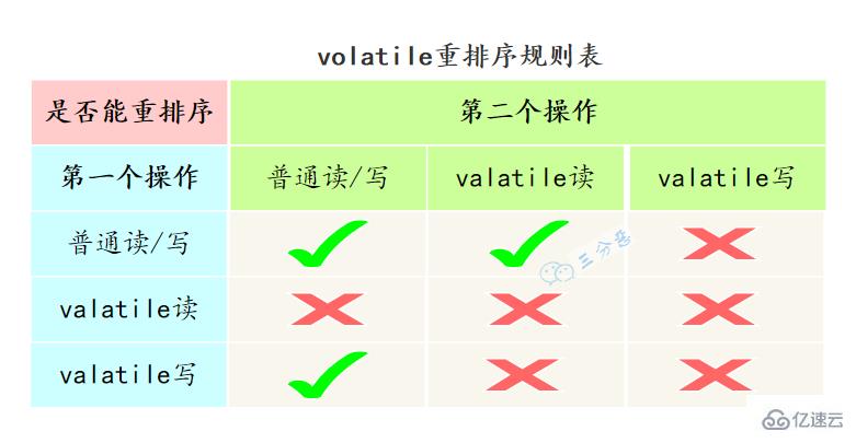 Java并發(fā)知識點(diǎn)有哪些