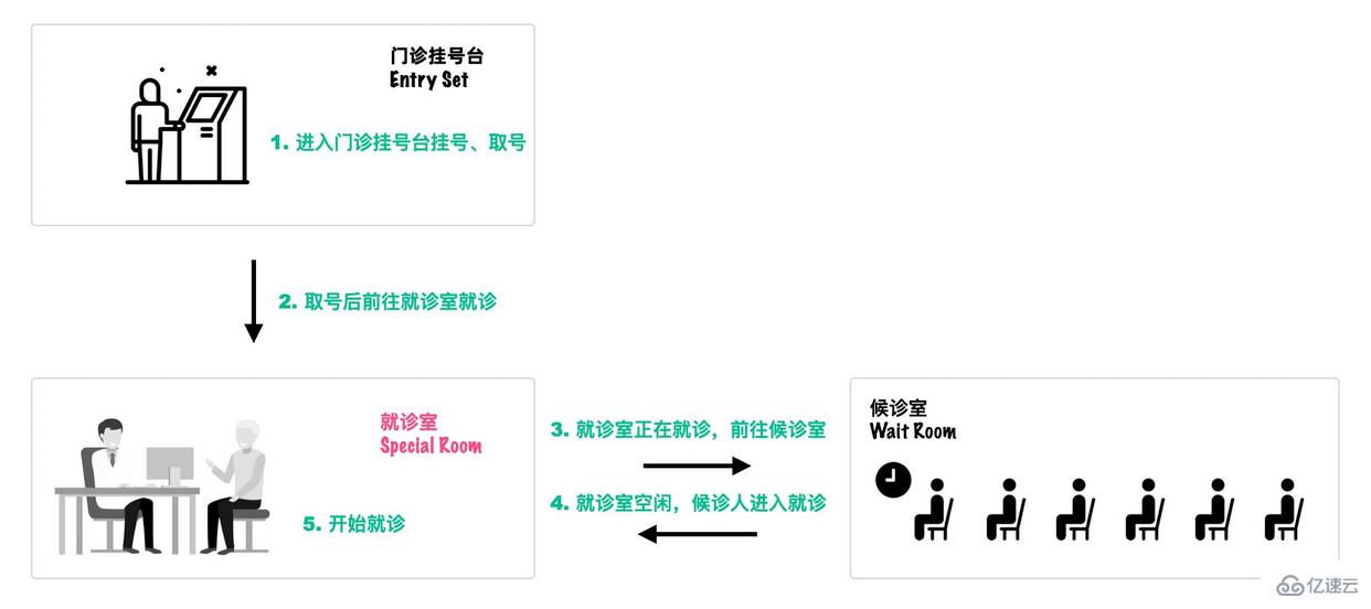 Java并发知识点有哪些