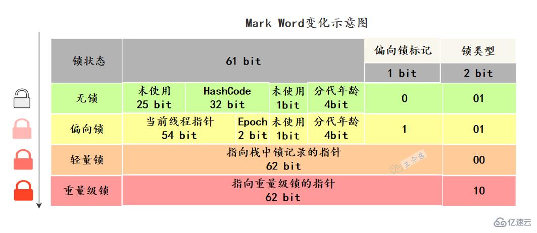 Java并发知识点有哪些