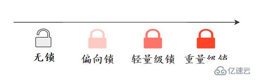 Java并发知识点有哪些