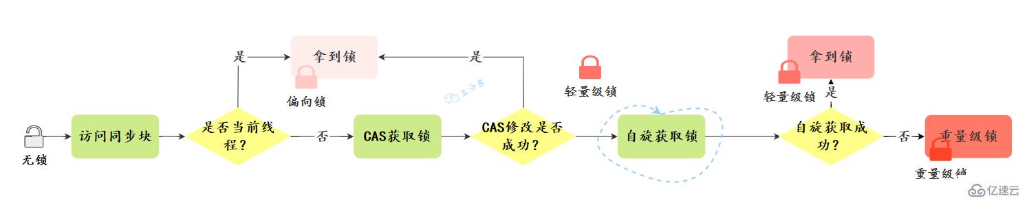 Java并发知识点有哪些