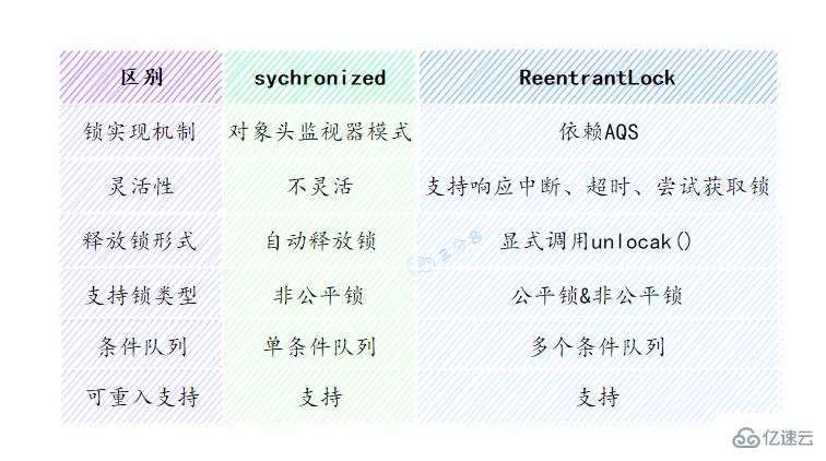 Java并发知识点有哪些