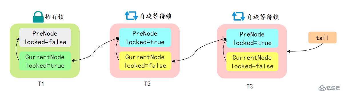 Java并发知识点有哪些