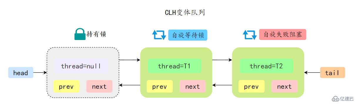 Java并發(fā)知識點(diǎn)有哪些