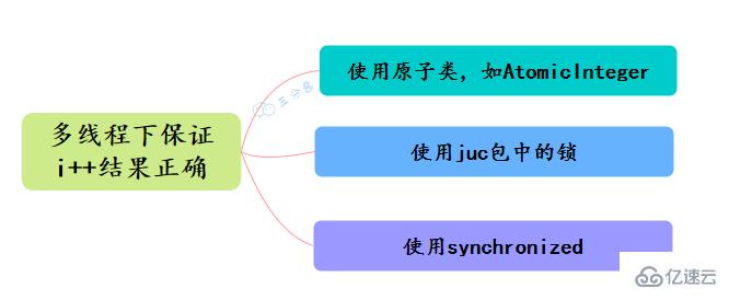 Java并发知识点有哪些