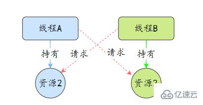 Java并发知识点有哪些