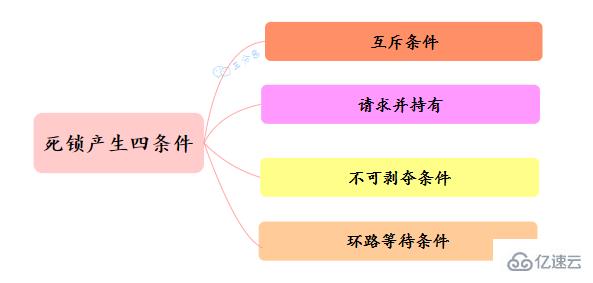 Java并发知识点有哪些