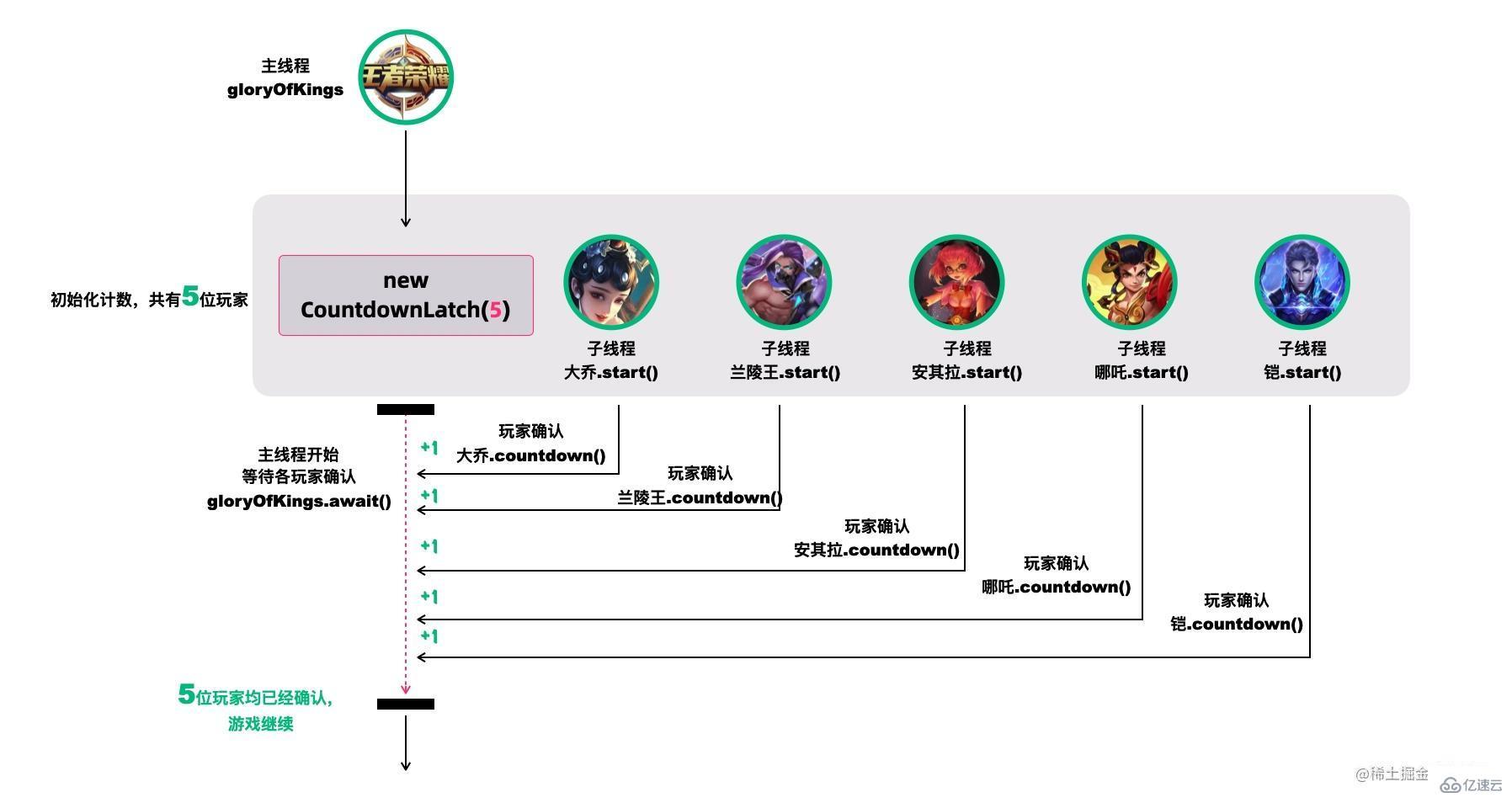 Java并發(fā)知識點(diǎn)有哪些