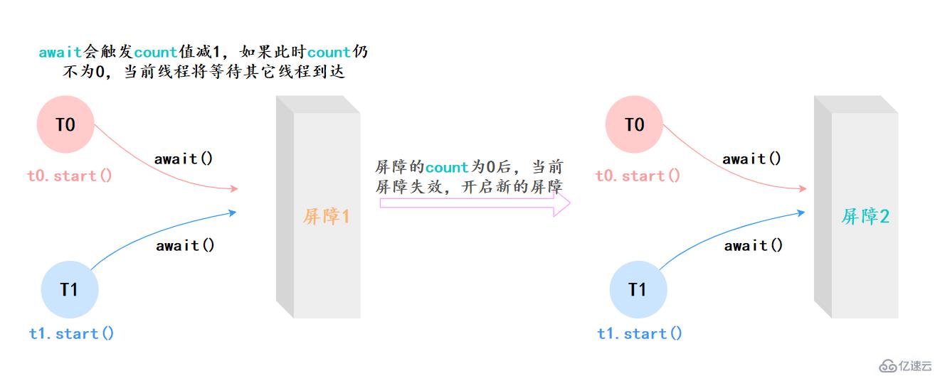 Java并发知识点有哪些