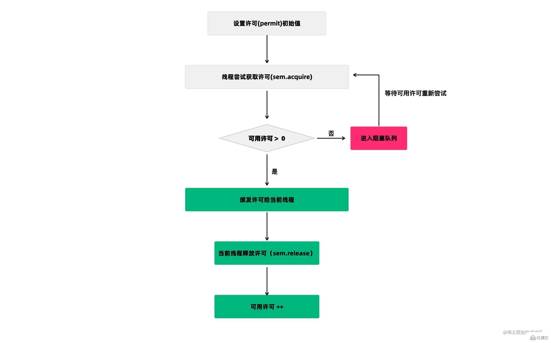 Java并发知识点有哪些