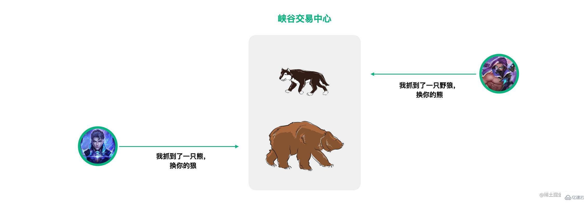 Java并发知识点有哪些