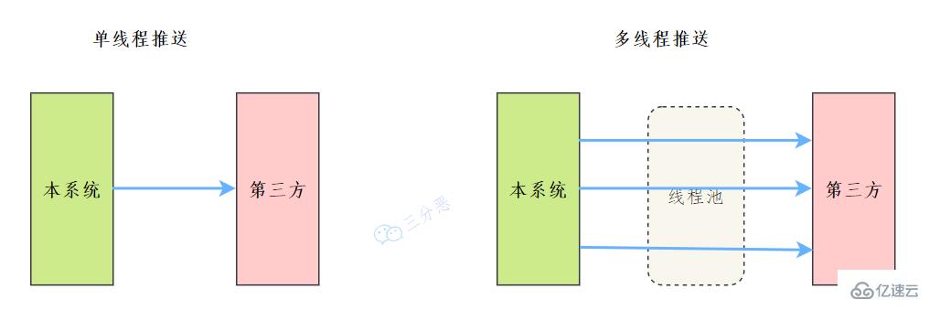 Java并发知识点有哪些