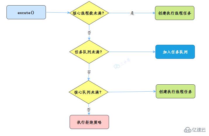 Java并发知识点有哪些