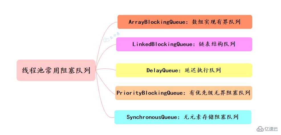 Java并发知识点有哪些