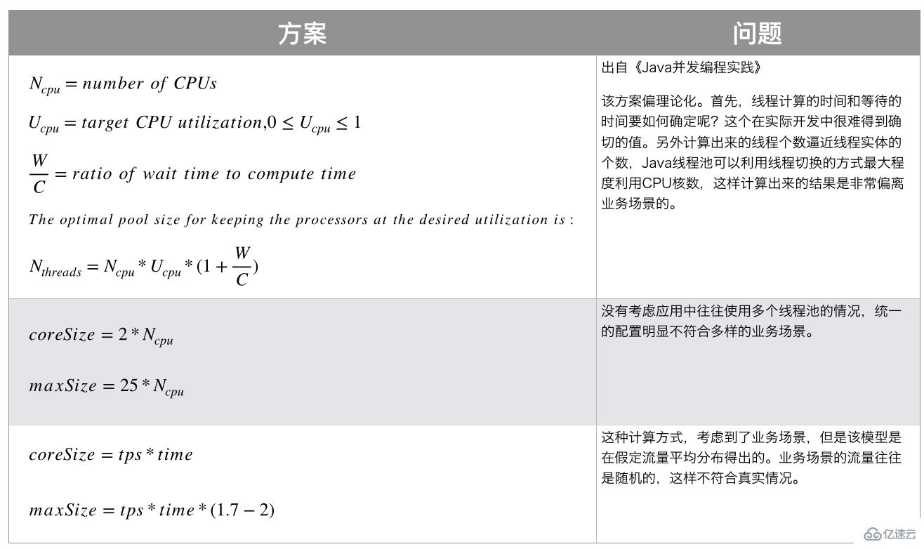 Java并發(fā)知識點(diǎn)有哪些