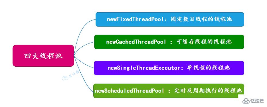 Java并发知识点有哪些