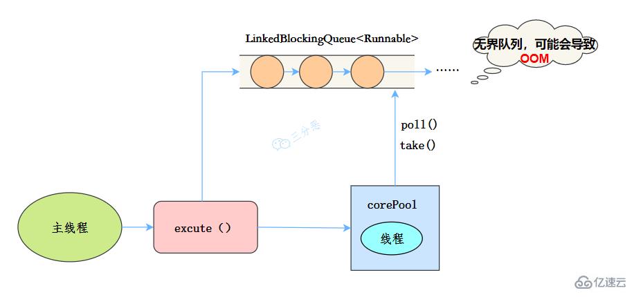 Java并发知识点有哪些