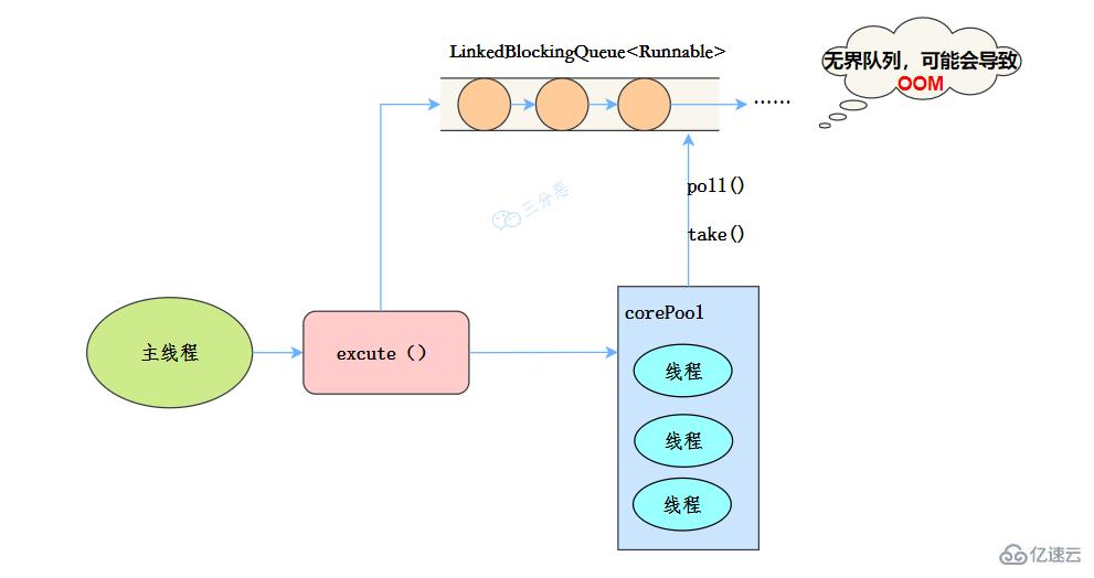 Java并发知识点有哪些