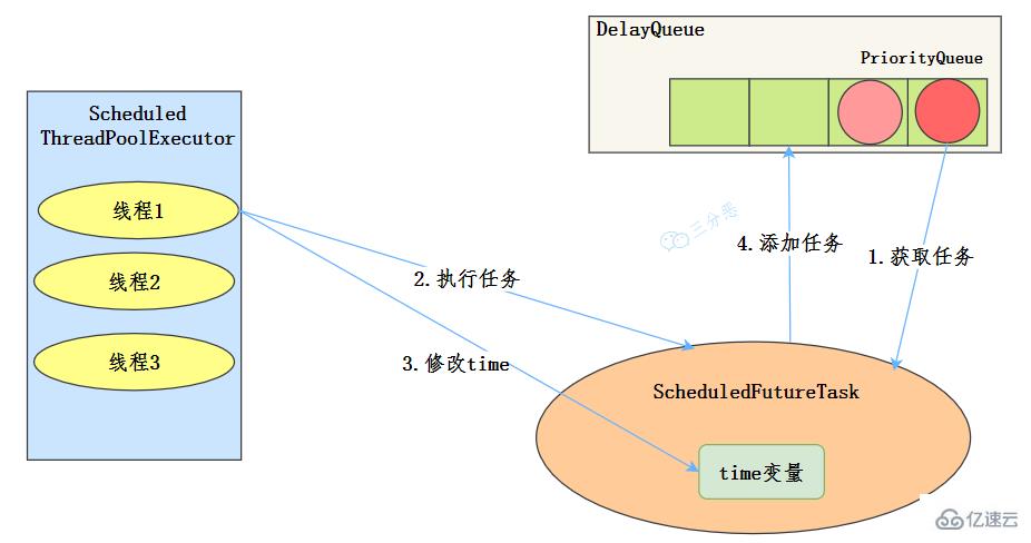 Java并发知识点有哪些