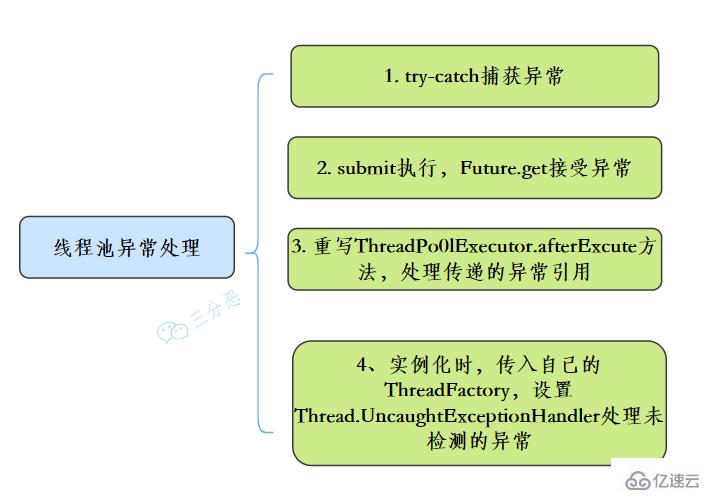 Java并發(fā)知識點(diǎn)有哪些