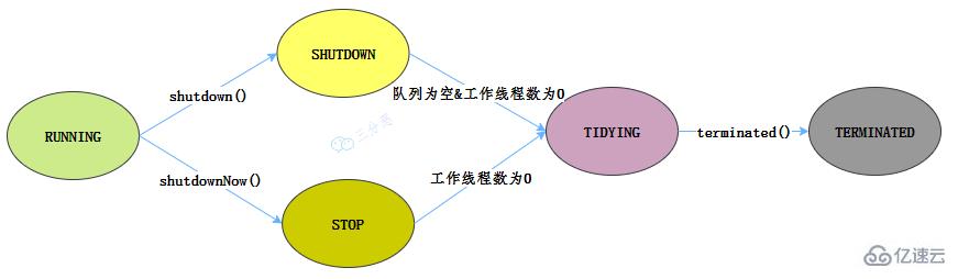 Java并发知识点有哪些