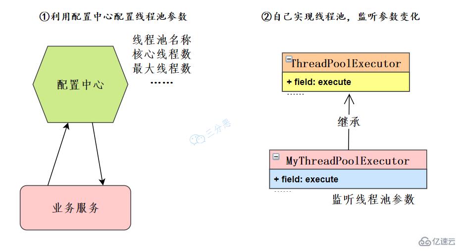 Java并发知识点有哪些