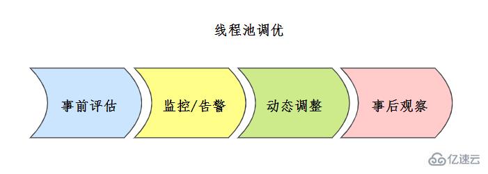 Java并发知识点有哪些