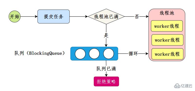 Java并发知识点有哪些