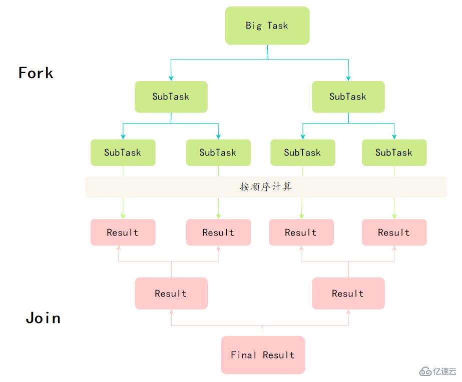 Java并發(fā)知識點(diǎn)有哪些