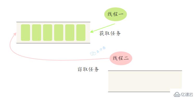 Java并发知识点有哪些