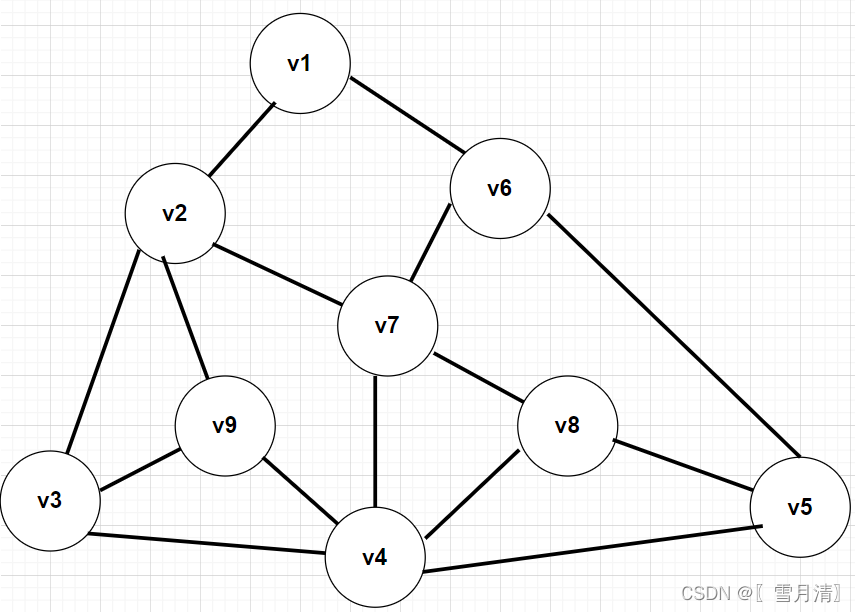 Java如何實(shí)現(xiàn)的圖的遍歷