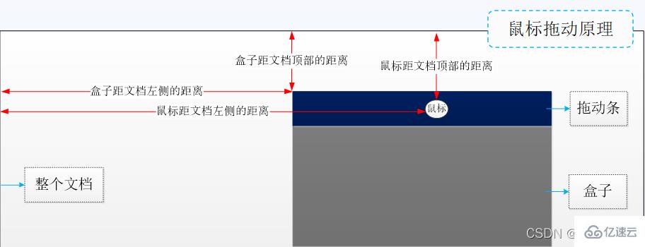 JavaScript五大事件是什么