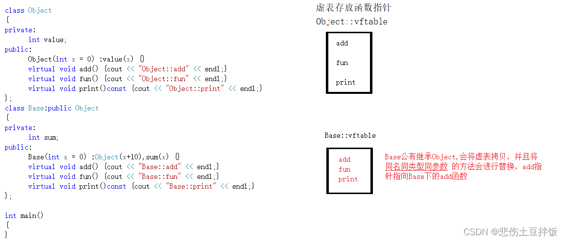 C++的多态与虚函数是什么