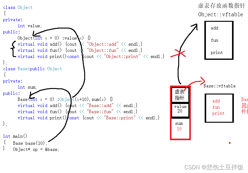 C++的多态与虚函数是什么