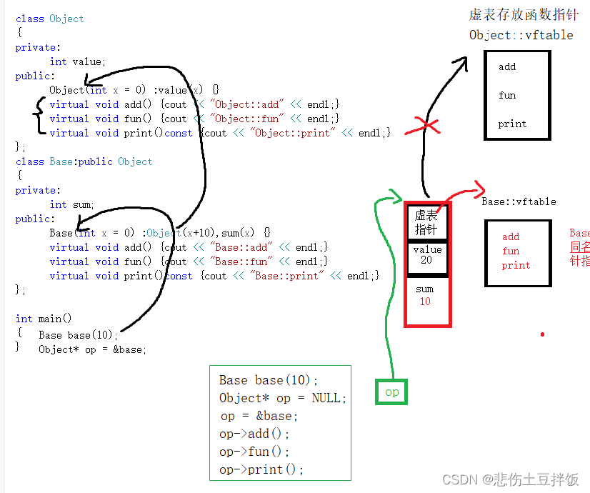 C++的多态与虚函数是什么