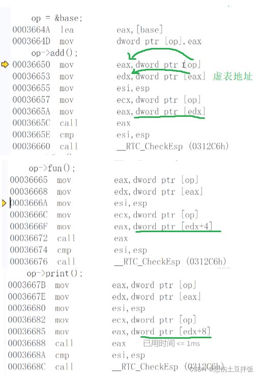 C++的多态与虚函数是什么