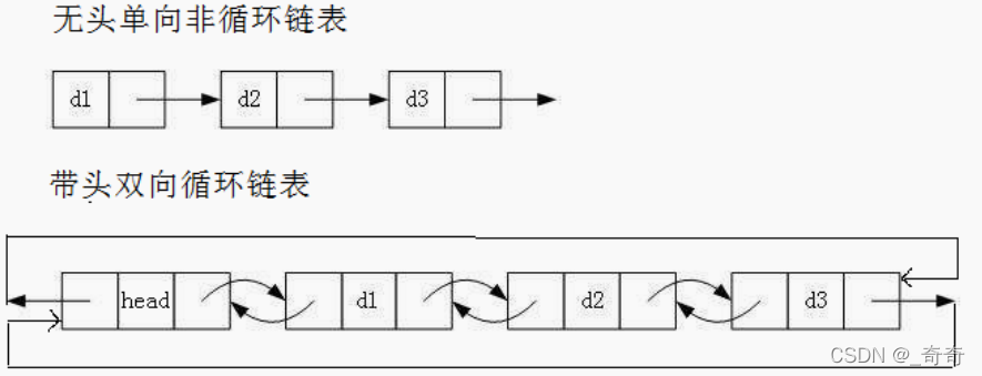 C语言如何实现带头双向循环链表