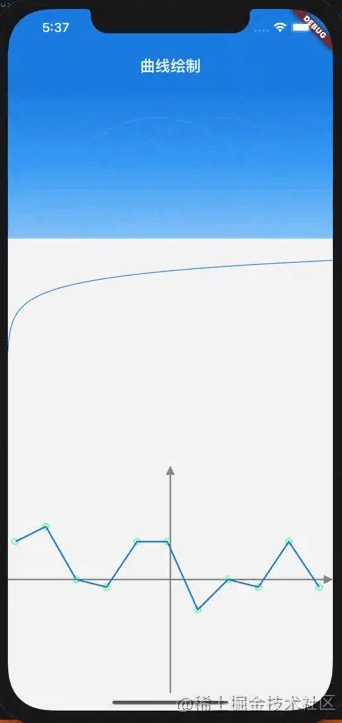 Flutter怎么绘制曲线,折线图及波浪动效
