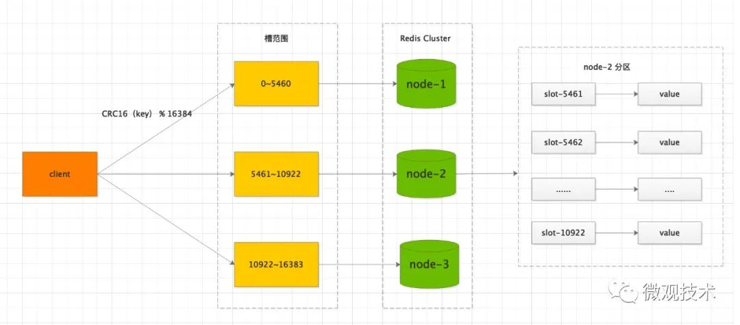 如何解决MySQL中主从延迟与读写分离的问题