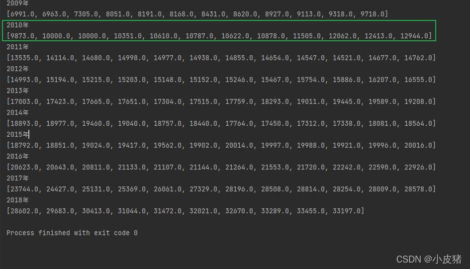 如何使用python把Excel中的数据在页面中可视化