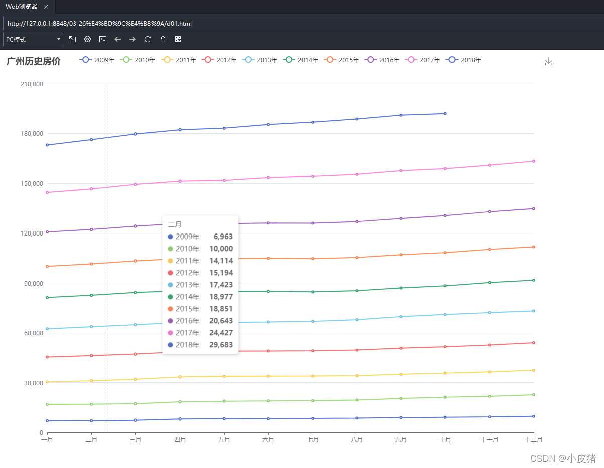 如何使用python把Excel中的数据在页面中可视化