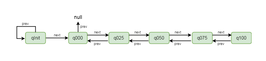 Netty分布式ByteBuf如何使用page級(jí)別的內(nèi)存分配