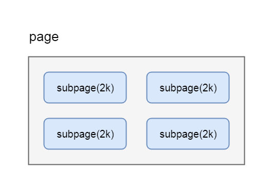 Netty分布式ByteBuf如何使用page級(jí)別的內(nèi)存分配