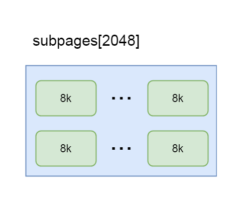 Netty分布式ByteBuf使用subPage級(jí)別內(nèi)存分配的方法