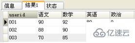 mysql的行如何转为列